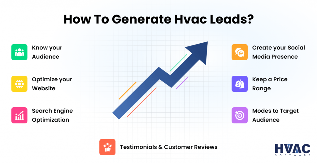 Generating Hvac Leads Strategies That Work In