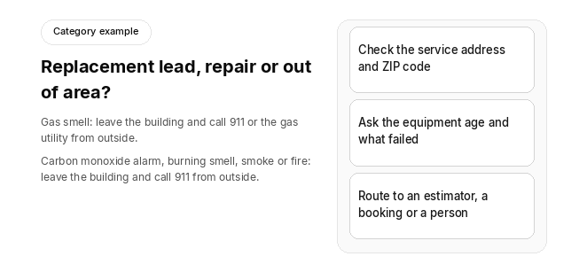 Category example of lead qualification for an HVAC AI receptionist: safety first. For a gas smell, leave the building and call 911 or the gas utility from outside. For a carbon monoxide alarm, a burning smell, smoke or fire, leave the building and call 911 from outside. Then check the service address and ZIP code, ask the equipment age and what failed, and route the call to an estimator, a booking or a person.