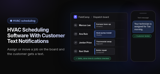 Title "HVAC Scheduling Software With Customer Text Notifications" with the line "Assign or move a job on the board and the customer gets a text," beside a FieldCamp dispatch board with four HVAC technicians and a green tag reading "Skills, drive time & conflicts checked," and a phone showing the text "Your technician is assigned for Tue morning."