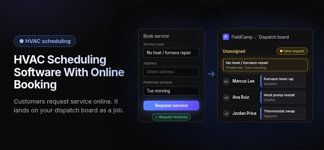 Title "HVAC Scheduling Software With Online Booking" with the line "Customers request service online. It lands on your dispatch board as a job," beside a web booking form (No heat / furnace repair, Street address, Preferred window Tue morning, Request service button, Request received tag) with an arrow to a FieldCamp dispatch board where the request sits in the Unassigned row marked "New request."